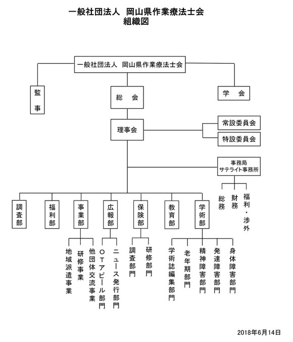 組織図