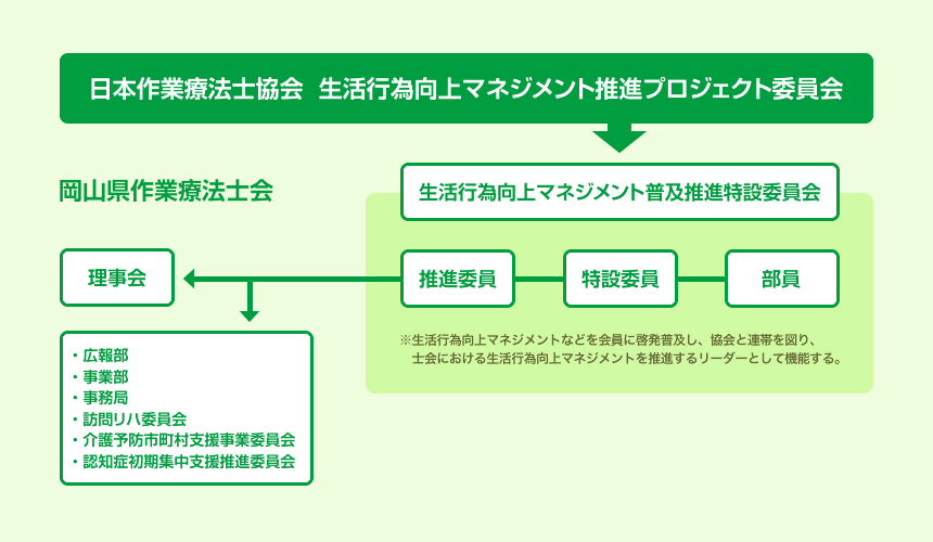 組織図