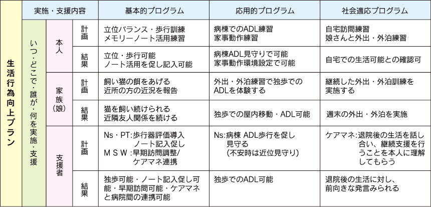 生活行為向上プラン